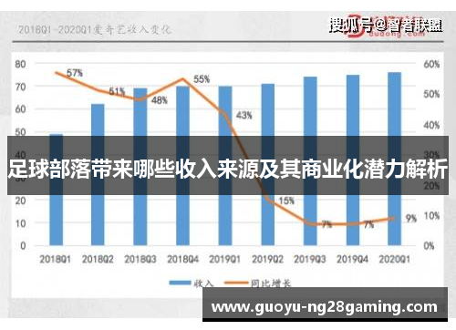 足球部落带来哪些收入来源及其商业化潜力解析