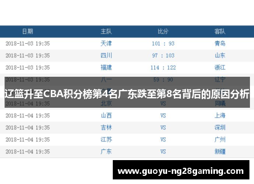 辽篮升至CBA积分榜第4名广东跌至第8名背后的原因分析