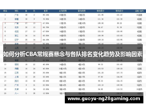 如何分析CBA常规赛悬念与各队排名变化趋势及影响因素
