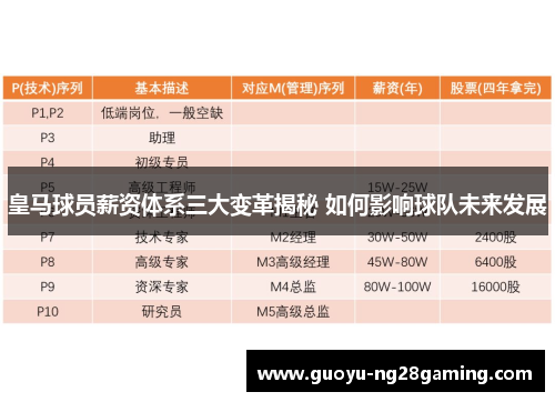 皇马球员薪资体系三大变革揭秘 如何影响球队未来发展 皇马球员薪资体系三大变革揭秘 如何影响球队未来发展