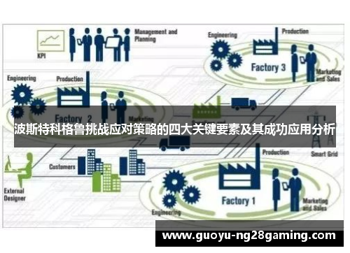 波斯特科格鲁挑战应对策略的四大关键要素及其成功应用分析 波斯特科格鲁挑战应对策略的四大关键要素及其成功应用分析