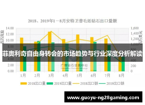 菲奥利奇自由身转会的市场趋势与行业深度分析解读